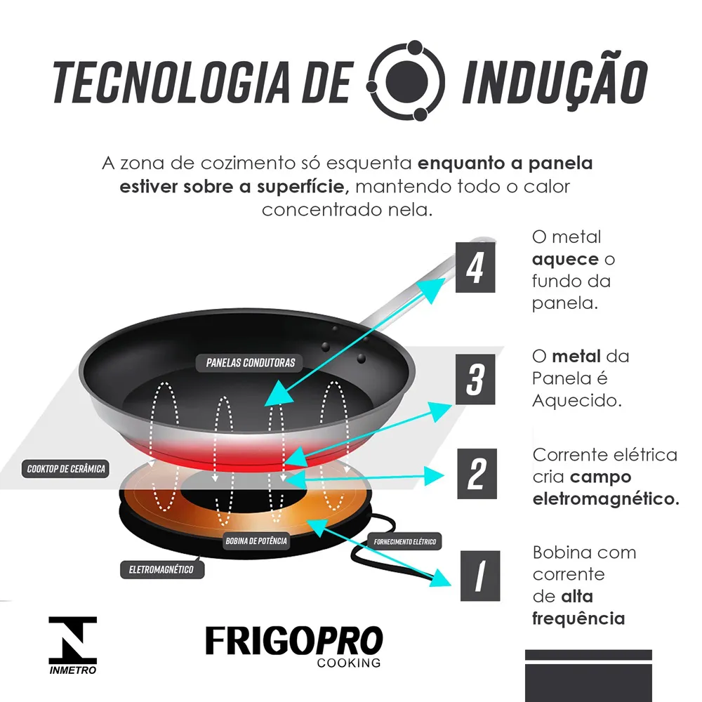 fogao_cooktop_de_inducao_eletrico_de_1_boca_2000w_220v_c2023_frigopro_cooking_7051_5_0a1790c58dc7c006b48f399e54d80a